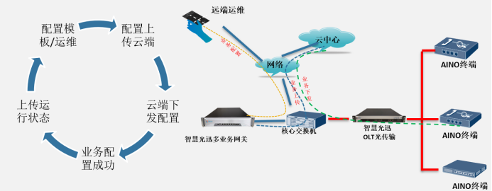 图片关键词